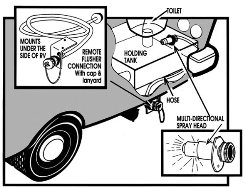 Camco 40123 RV Quickie Flush with Back Flow Preventer